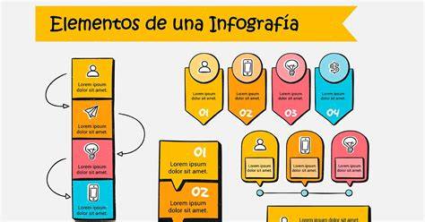 Diseño de infografía: elementos clave de la temática