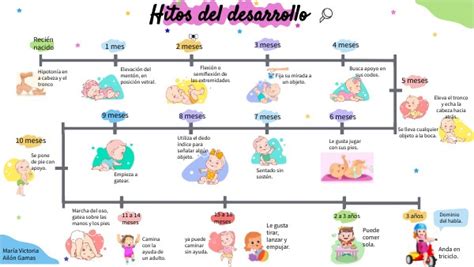 Infografía con los principales hitos de desarrollo de la primera semana del recién nacido: recuperación de peso, patrones de sueño y alimentación, reflejos básicos.