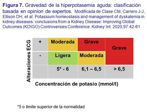 Gráfico comparativo de niveles de potasio en bebés fallecidos vs. niveles normales