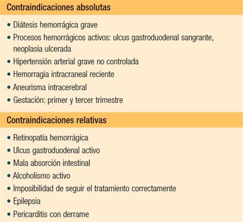 Tabla comparativa de contraindicaciones absolutas y relativas