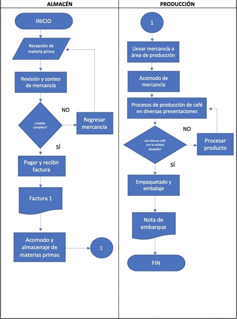 Diagrama de flujo: Pasos para elegir un biberón seguro para tu bebé