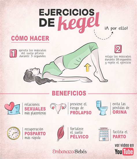 ilustración mostrando la técnica correcta para realizar ejercicios de Kegel