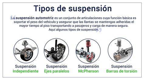 Esquema de diferentes tipos de ruedas de cochecito y sistemas de suspensión