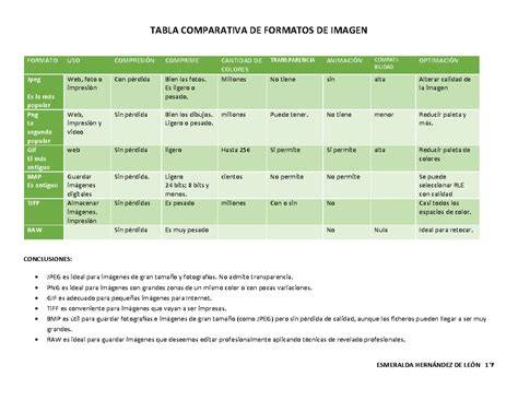 Tabla comparativa de síntomas en diferentes tipos de transferencia