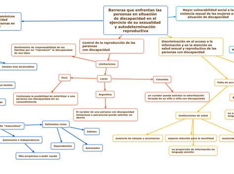 Esquema de las barreras y desafíos que enfrentan las mujeres con discapacidad en la maternidad.