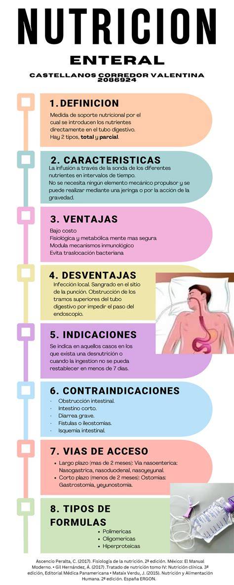 Infografía comparativa: Nutrición Enteral vs. Parenteral en pacientes neonatales y sus criterios de elección clínica.