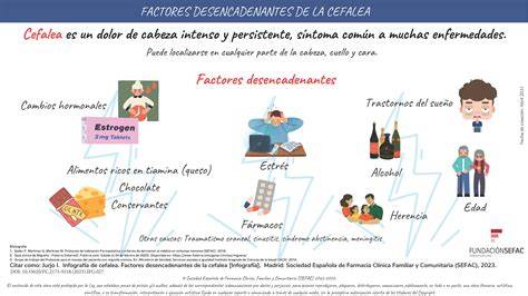 Infografía sobre los desencadenantes comunes de las extrasístoles (cafeína, estrés, alcohol)