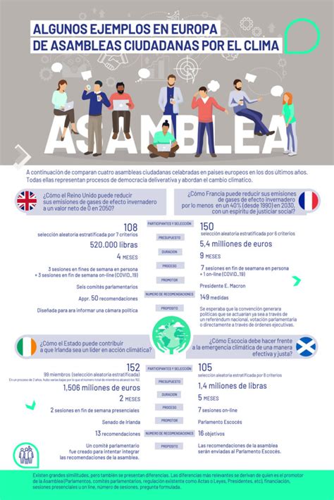 Esquema cronológico de las Asambleas Ciudadanas de Podemos y su evolución ideológica