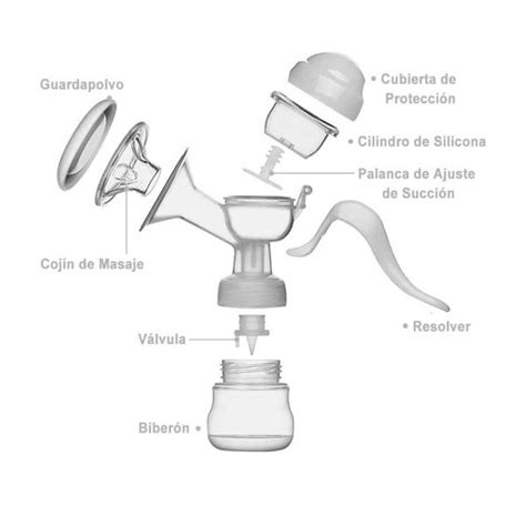 Diagrama de un extractor de leche manual con el diafragma de silicona resaltado