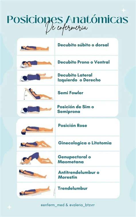 Esquema con las tres posiciones de porteo: frontal, dorsal y cadera