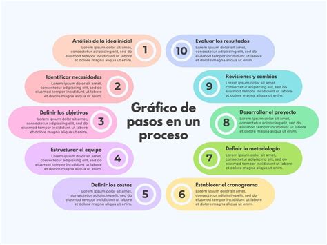 Esquema de pasos a seguir para solicitar una cita de lactancia profesional en Salamanca
