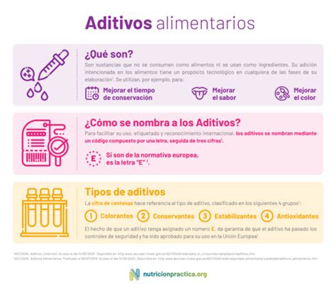 Infografía sobre el uso de aditivos Canna en las distintas etapas de floración