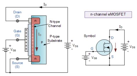 Ejemplo de un MOSFET de canal N conmutando un LED