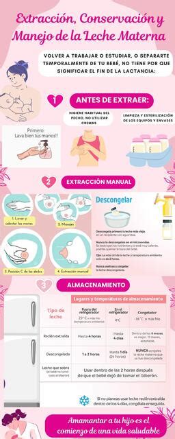 Infografía: Pasos para una extracción de leche materna eficiente