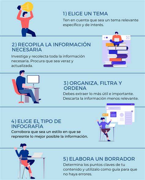 Infografía: