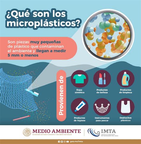 Infografía sobre fuentes y efectos de microplásticos