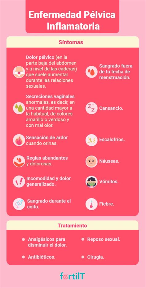 ilustración médica mostrando signos de infección pélvica, como fiebre y flujo vaginal anormal