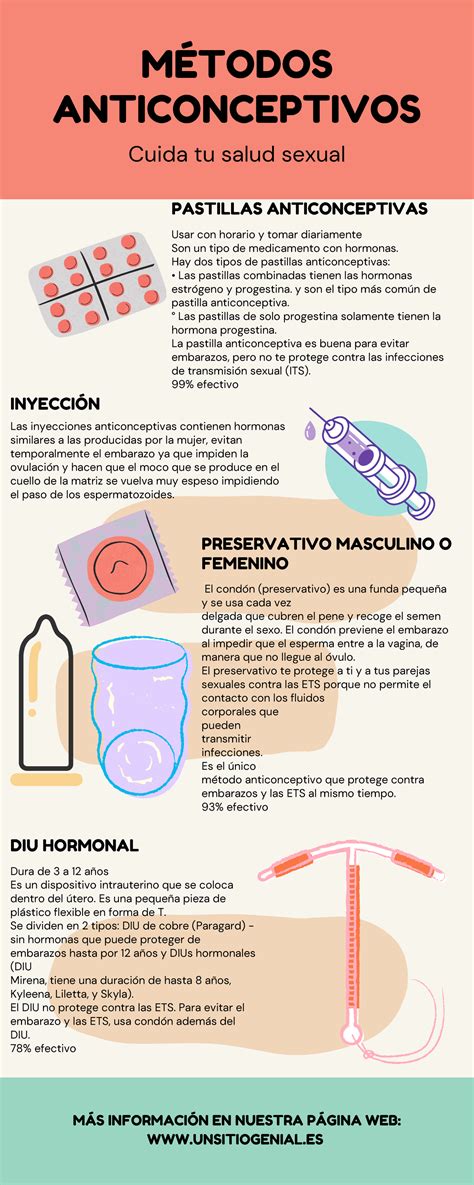 infografía sobre métodos anticonceptivos disponibles y cuándo iniciarlos tras un aborto