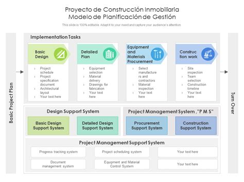Esquema representativo de los servicios de reforma integral y gestión de proyectos de construcción