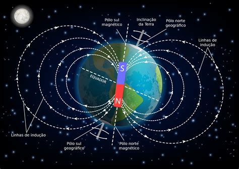 Magnetograma del Sol mostrando los campos magnéticos