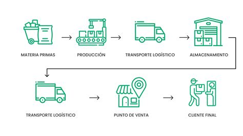 Esquema logístico que muestra la cadena de suministro y el uso de palets europeos en almacenes industriales.