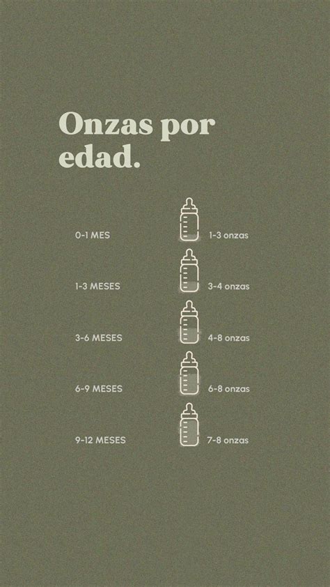 Infografía mostrando la cantidad aproximada de onzas de fórmula que un bebé consume por toma según su edad (0-6 meses).