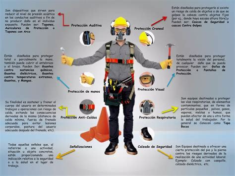 infografia sobre los elementos de seguridad de una silla de paseo