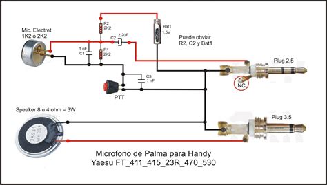 Diagrama de un micrófono Ambisonics