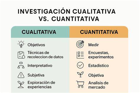 Infografía comparando la fertilización cuantitativa y proporcional.