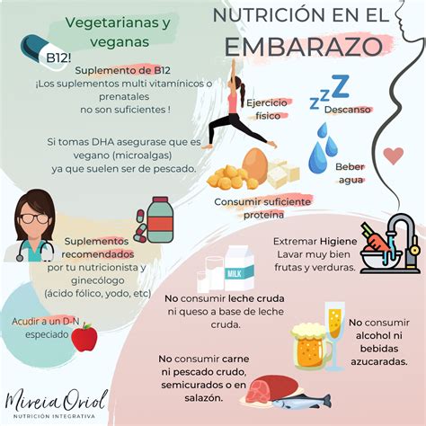 Infografía comparativa de requerimientos nutricionales antes y durante el embarazo