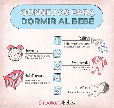 Infografía sobre cómo colocar al bebé de forma segura para dormir, boca arriba