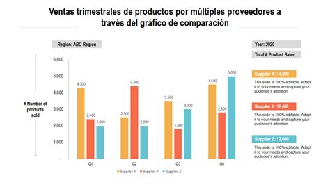 Gráfico comparativo de tipos de cambio entre diferentes proveedores