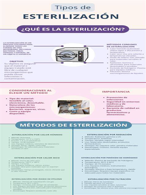 infografía sobre la importancia de la esterilización y sus beneficios