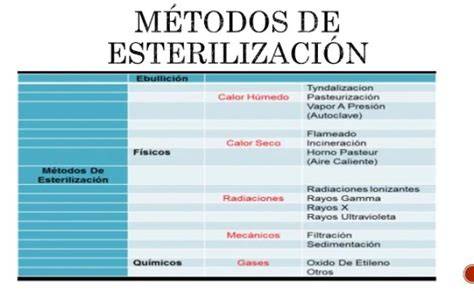 tabla comparativa de los diferentes métodos de esterilización