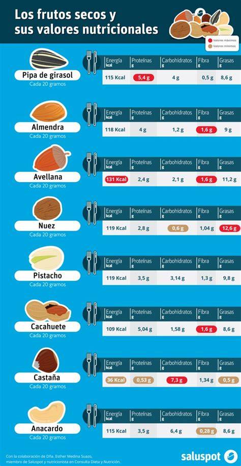 Infografía detallando los valores nutricionales por 100ml de una bebida