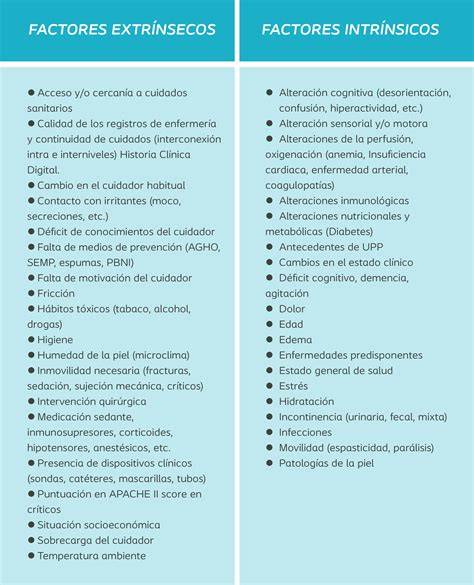 infografía sobre los principales factores de riesgo intrínsecos y extrínsecos de lesiones cutáneas en prematuros