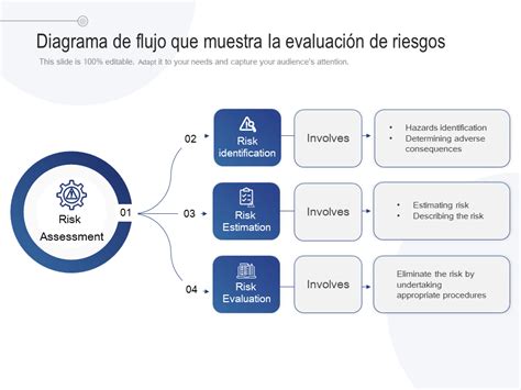 diagrama conceptual de la Escala de Gestión y Evaluación de Riesgos Cutáneos (SRAMT)