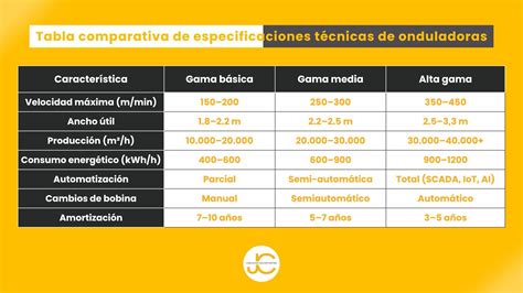 Tabla comparativa de especificaciones técnicas de vibradores de hormigón