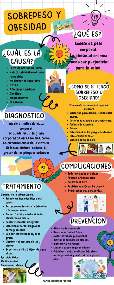 Infografía sobre los efectos del sobrepeso en la calidad seminal