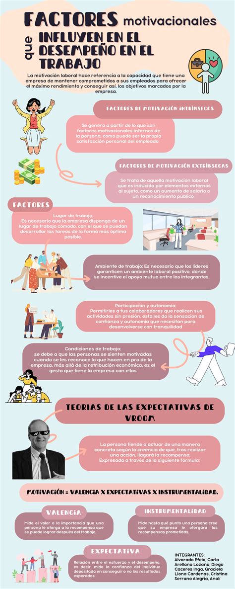 Infografía: Factores que afectan el celo posparto