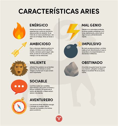 Infografía comparativa de las características generales de los nacidos en marzo y las específicas de Piscis y Aries.