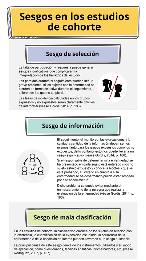 Diagrama ilustrando posibles sesgos metodológicos en estudios sobre aborto.