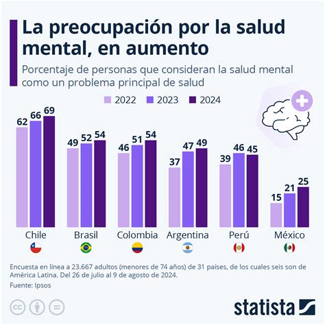 Gráfico comparativo de tasas de hospitalización por salud mental entre mujeres con aborto inducido y otros embarazos.