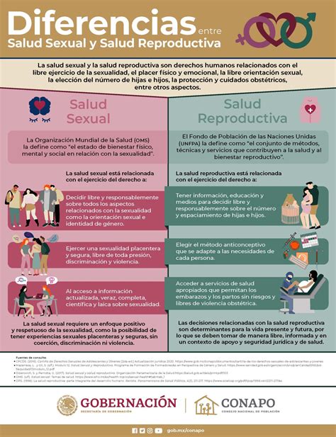 Iconografía representando los derechos humanos de las mujeres en relación con la salud reproductiva.
