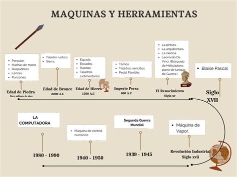 Ilustración histórica que muestra la evolución del uso del mantel desde la Antigua Roma hasta la actualidad.