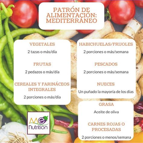 Infografía comparativa de dietas (mediterránea, basada en plantas, sin gluten) y su efecto en la fertilidad
