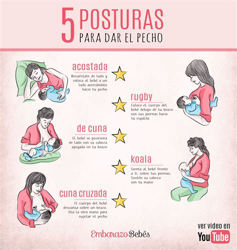 Infografía: Posiciones seguras y cómodas para dar el biberón al recién nacido.