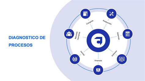 Infografía: Proceso de diagnóstico neuropediátrico integral