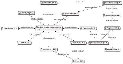 Diagrama explicativo de la técnica de 