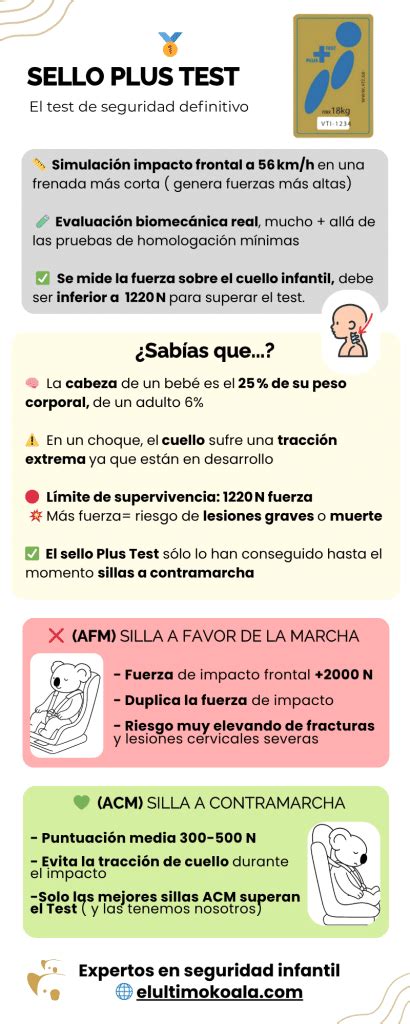 Infografía: Beneficios del Plus Test sueco en sillas de coche